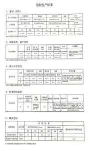 One-Stop Aluminum Supply and Machining: How to Save Cost and Lead Time? 2 Aluminum production standards and technical specifications table.