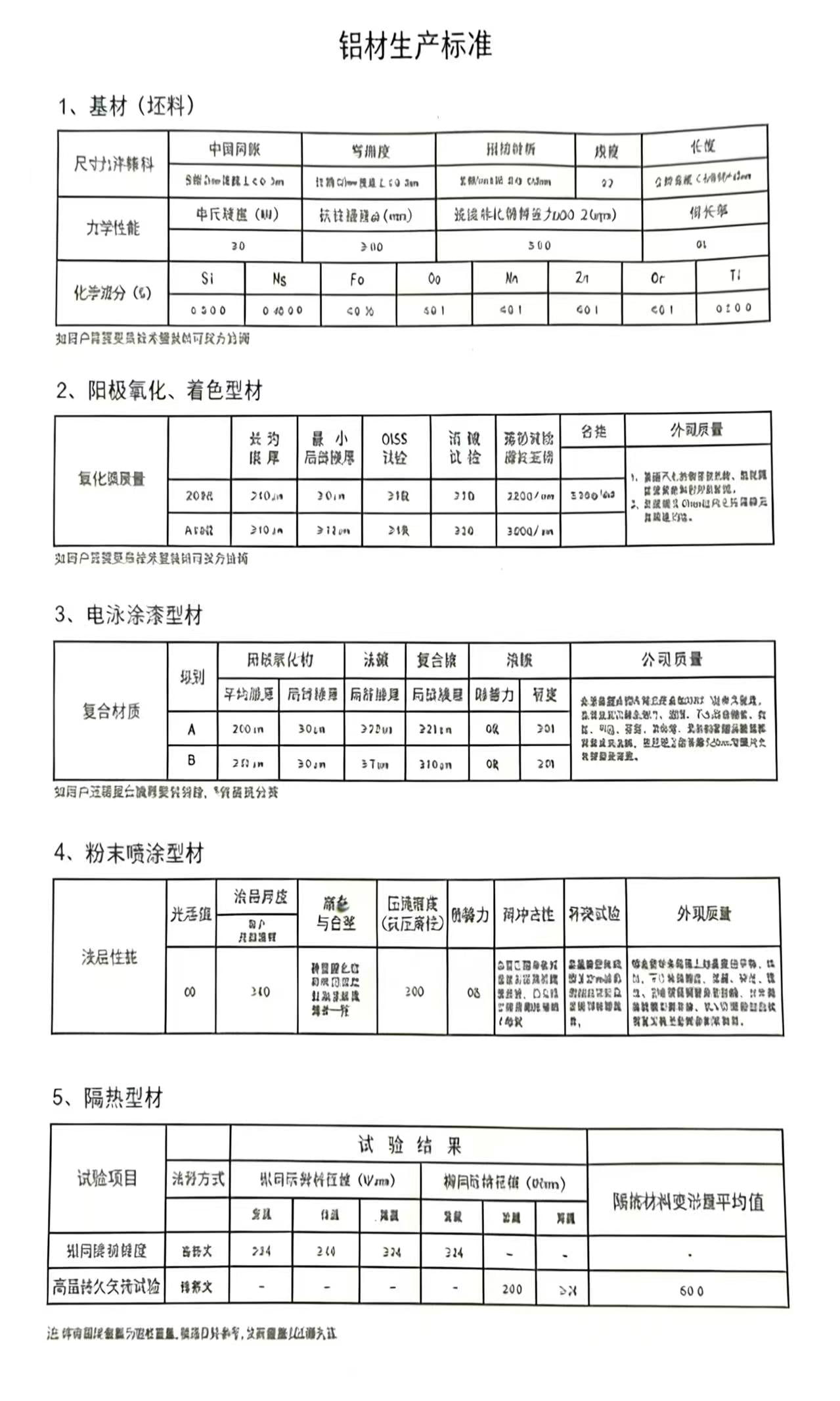 MTC Traceability Documentation