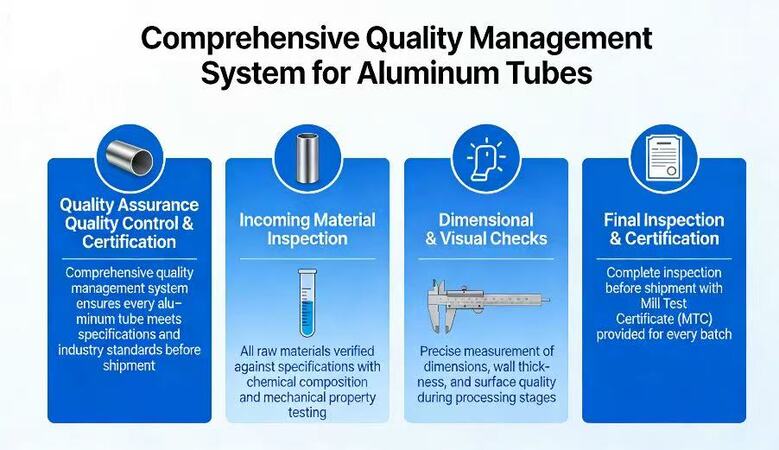 Secure bundle packaging showing aluminum tubes properly protected for shipping